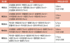 남한산성 둘레길 가이드, 이리 돌고 저리 돌아도 역사는 흐른다