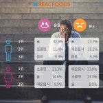 [리얼푸드] [푸드카드]짜증나는 월요일, 대학생은 ‘이것’ 먹는다