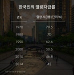 [리얼푸드][Go green]당신의 밥상은 ‘지구 몇바퀴’입니까?