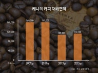 [리얼푸드][지구의 역습, 식탁의 배신]②위협받는 케냐AA...“땅 파도 커피 키울 물이 없어”(케냐편)