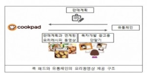 [리얼푸드]동영상 레시피보고 구입...日 슈퍼매장 서비스 확대