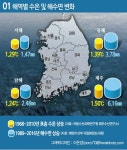 [리얼푸드][지구의 역습, 식탁의 배신]<수산편 ①>제주 바다, 얼마나 달라졌나?