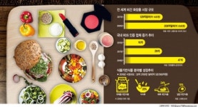 [비건 열풍!]②“동물실험 거친 화장품은 안써요”, ‘먹는 비건’에서 ‘입고 쓰는 비건’으로…