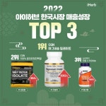 [리얼푸드] “마그네슘·단백질·항산화순” 아이허브, ‘2022년 영양제 성장률’ 순위 공개