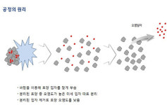 현대건설, 바람으로 오염토양 살리는 기술 개발