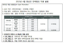 일화중서대리점 | 공정위, ‘초정탄산수 싸게 팔면 공급 중단’ 판매가 강제 일화 제재