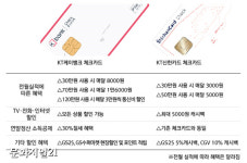 ‘KT통신비 할인’ 놓고 맞붙는 케이뱅크vs신한카드