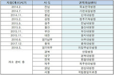 의정부성모병원 권역외상센터 개소…경기북부 책임져