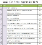 사서가 추천하는 여름방학 청소년 권장도서 15선 