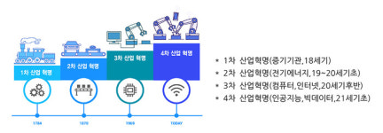 [4차 산업혁명 ②] 4차 산업혁명, 봉수에서 초연결시대로