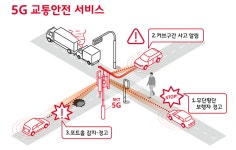 서울시, C-ITS 도입… 2020년 도로가 똑똑해진다