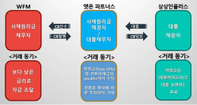 상상인증권 노조 “유준원 대표 의혹, 기본적인 검증마저 빠져”