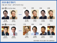 [2020총선 엿보기-2] 서울 속의 ‘호남’…관악구의 민심
