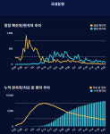 코로나19 사태와 정보통신의 역할