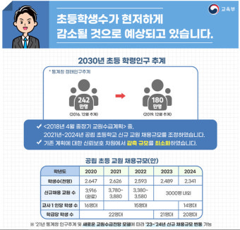교사 감축 방침에 교육부-서울시교육청 ‘갈등’