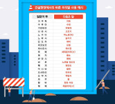 건설현장, 함바는 현장식당, 아시바는 발판으로