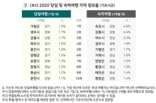 [코로나시대 여행] 당일치기는 경기 가평, 숙박은 강원도