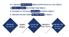 (주)이씨와이에스지씨솔루션(주)논산공장 | 씨와이(CY), '비즈큐브솔루션'과 업무협약 체결