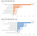 “부동산 안팔고 안산다” 매수․도 모두 꽁꽁 얼었다