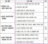 국민통합위 ‘5개년 국가전략’ 확정…尹정부 뒷받침