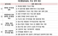 국민통합위, 폐교를 기숙사로 ‘더 나은 청년 주거’ 제안
