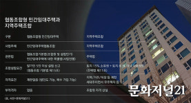 [협동조합형 민간임대주택-2] 지역주택조합은 땅이라도 있지