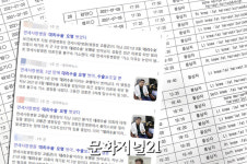 오명 벗었다던 연세사랑병원…“(영업사원)의료행위를 했다”