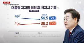 이 대통령 지지율, 취임 후 최저치… 美·日 정상회담 반등 기회 될까?