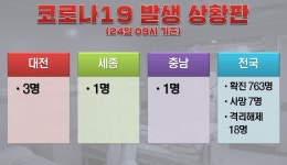 코로나19 확진자 763명(24일 09시 기준)