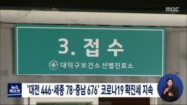 대전 446·세종 78·충남 676 코로나19 확진