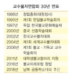 훈풍 맞은 남북관계, 불자지성 교류 확대