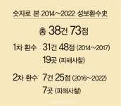  [기획]  2014~2022 도난 성보문화재 환수 여정