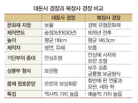 [노재학의 한국산사 목조각 걸작] 6. 사천왕이 수호하는 경전 보관함