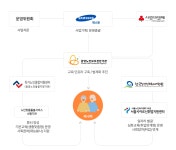 삼성 에스원, 서울노인복지센터에 디지털아카데미 체험센터 개소