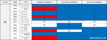 세월호 입법 몽니부린 TK 자유한국당 곽상도·곽대훈·추경호·백승주
