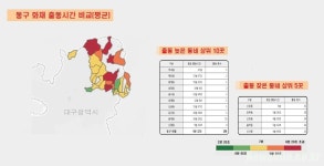  [우리집에 불이나면?] 평균 출동시간 10분 넘는 동구 용계동 