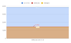  경북 96% 공공부문 정규직 전환? 실제는 40% 안돼 