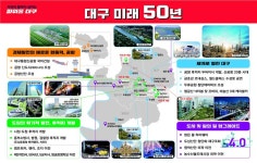 개발에 방점 찍은 홍준표의 파워풀대구···복지·노동·환경 비전 부족