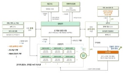 [준표王국 1년] 2-1. 산업단지 태양광 투자 2025년까지 3조, 가능할까?