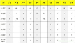 [검찰의 금고를 열다] 대구·경북 검찰청 특수활동비 자료 원본 공개