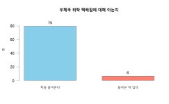 [커뮤니티저널리즘스쿨] 생계 절벽 앞에 선 대구경북 우체국 위탁 택배원