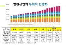 재생에너지 발전소 90% 민간...햇빛과 바람의 사유화 안 돼