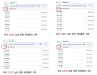 대구 늘봄실무사 퇴직 속출 이유···“도저히 1명이 감당 못할 업무”