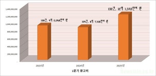 [준표청산] 홍준표의 언론농단 ② 조기 대선 앞둔 인터뷰 후 안 하던 광고를 거액으로