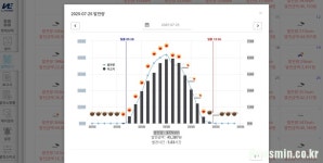 [대구, 다시 솔라시티(상)] 햇빛은 우리 모두의 것···기업 아닌 주민이 햇빛농사꾼 돼야