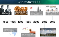 [기업리포트] 보청기만 개발에 외길 60년 와이덱스보청기