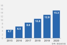 2020년, 전세계 클라우드 트래픽 약 4배 증가