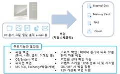 실크로드소프트, 백업 솔루션 EaseUS 3개월 무료 사용 이벤트 진행