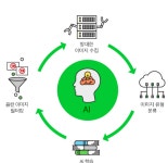 네이버, 성인 이미지 필터링에 인공지능(AI) 적용
