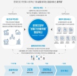 주민센터를 공공서비스 플랫폼으로